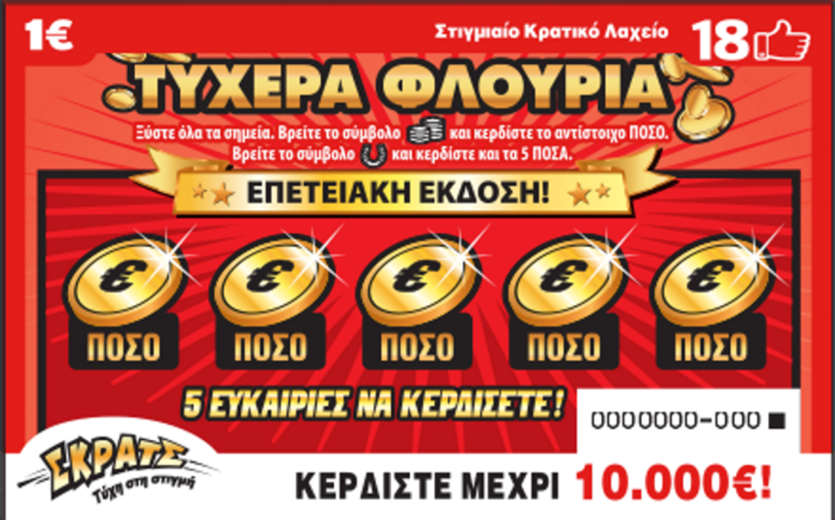 410 εκατομμύρια ευρώ από το ΣΚΡΑΤΣ στα 2 πρώτα του χρόνια 