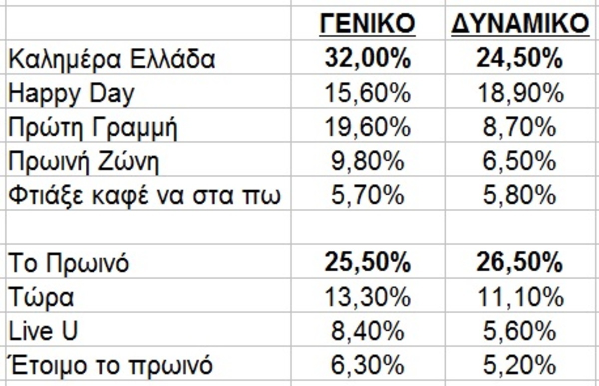 τηλεθέαση