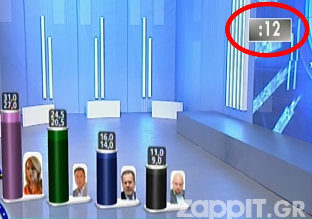 Αλλάζει η ώρα: 6 ώρες μπροστά στο Δημόσιο είπε ο Ραγκούσης