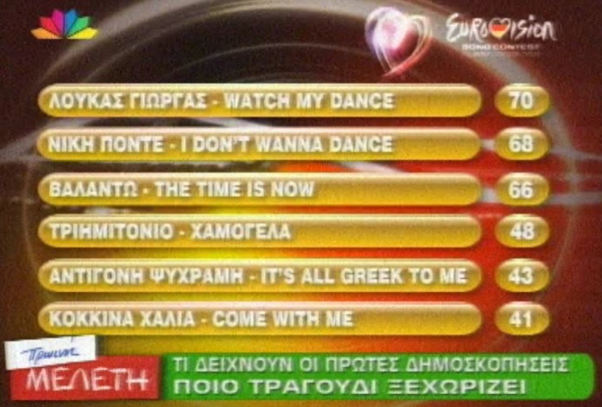 Ο Λούκας πρώτος στις δημοσκοπήσεις των site
