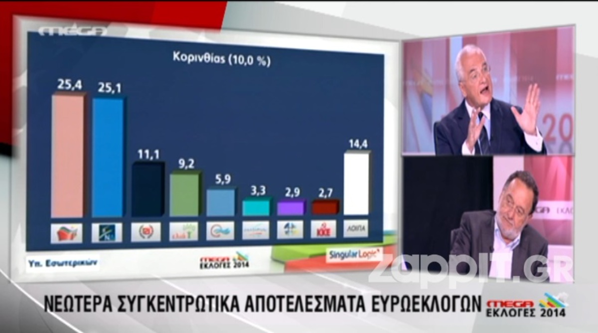 Ξέσπασμα του Γιάννη Πρετεντέρη για τους ψηφοφόρους της Χρυσής Αυγής