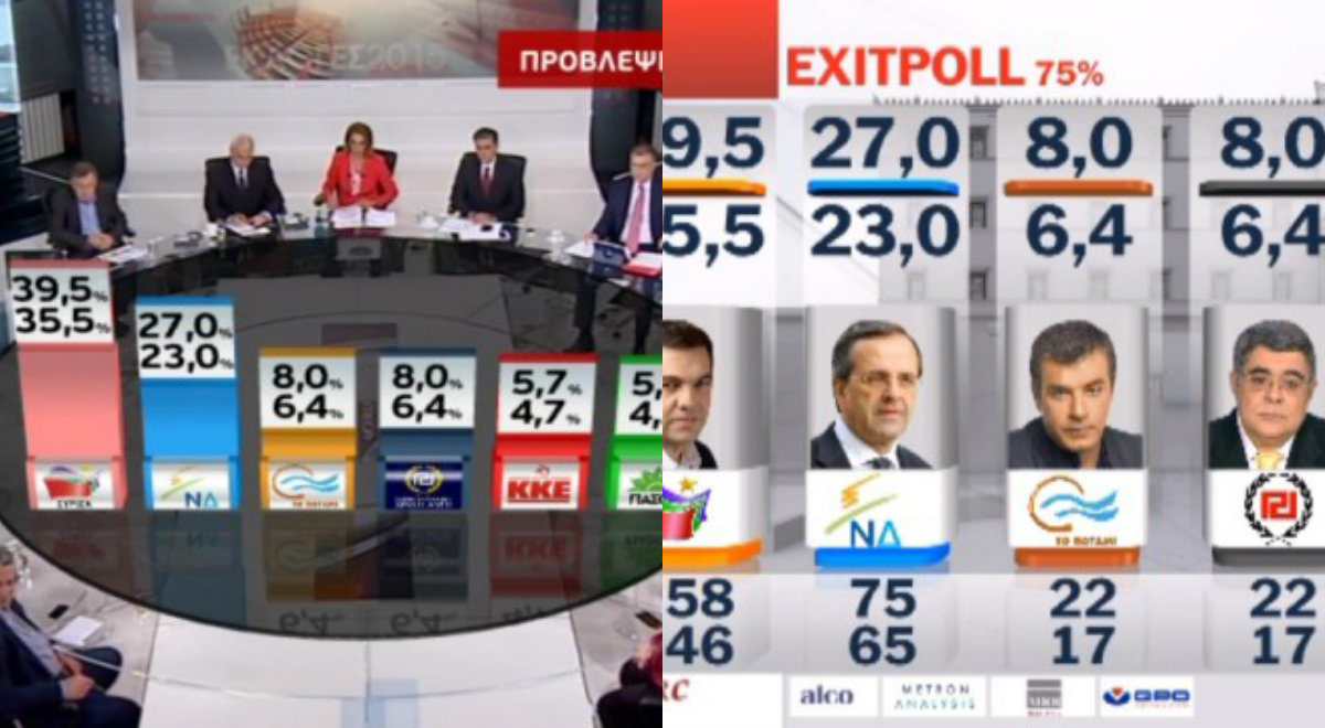 Εκλογές 2015: Σε Alpha και Mega είδαν οι τηλεθεατές τα exit poll