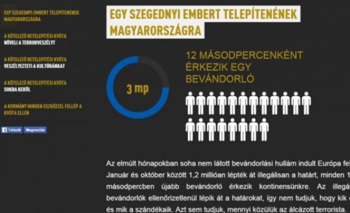 Ντροπή! Η ουγγρική κυβέρνηση έφτιαξε site… αποφυγής μεταναστών!