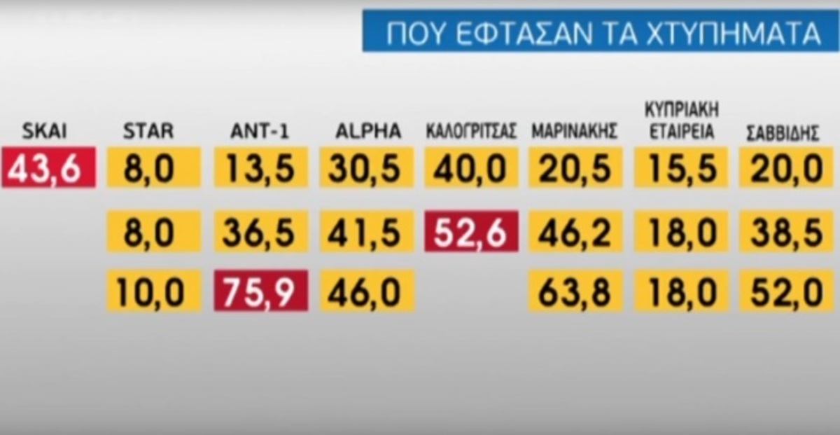 Τηλεοπτικές άδειες