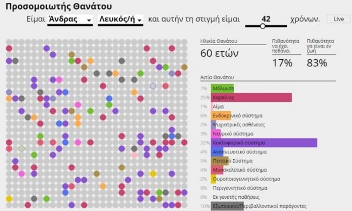 Προσομοιωτής