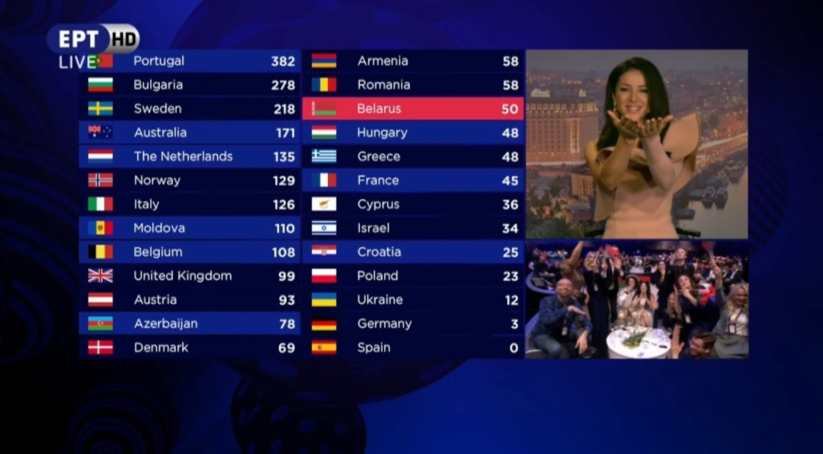 pinakas1 Η Πορτογαλία μεγάλος νικητής της Eurovision 2017 - Στη 14η θεση η Demy