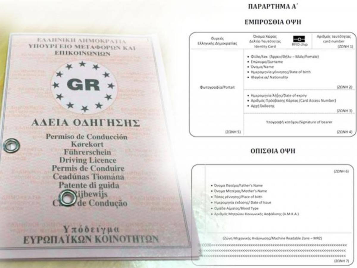 Νέες ταυτότητες και διπλώματα οδήγησης – Τι αλλάζει – Όλα όσα πρέπει να γνωρίζετε