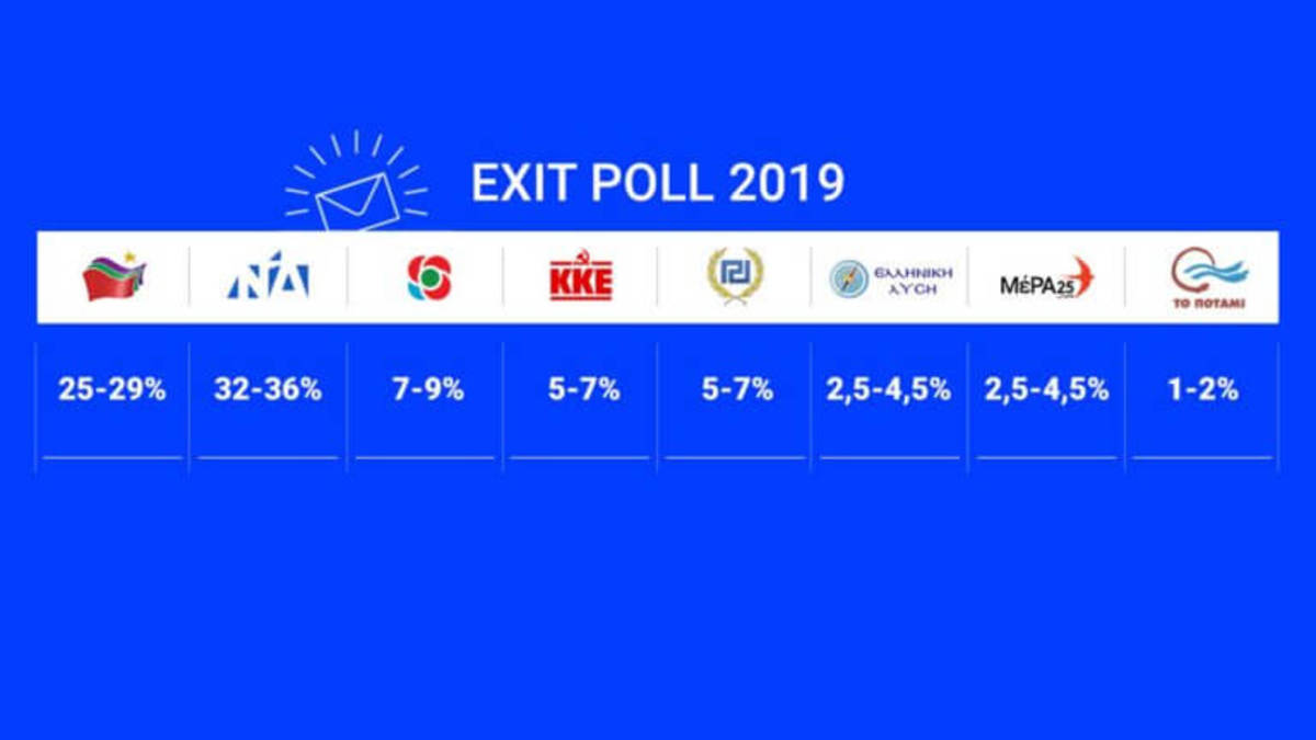 Exit poll