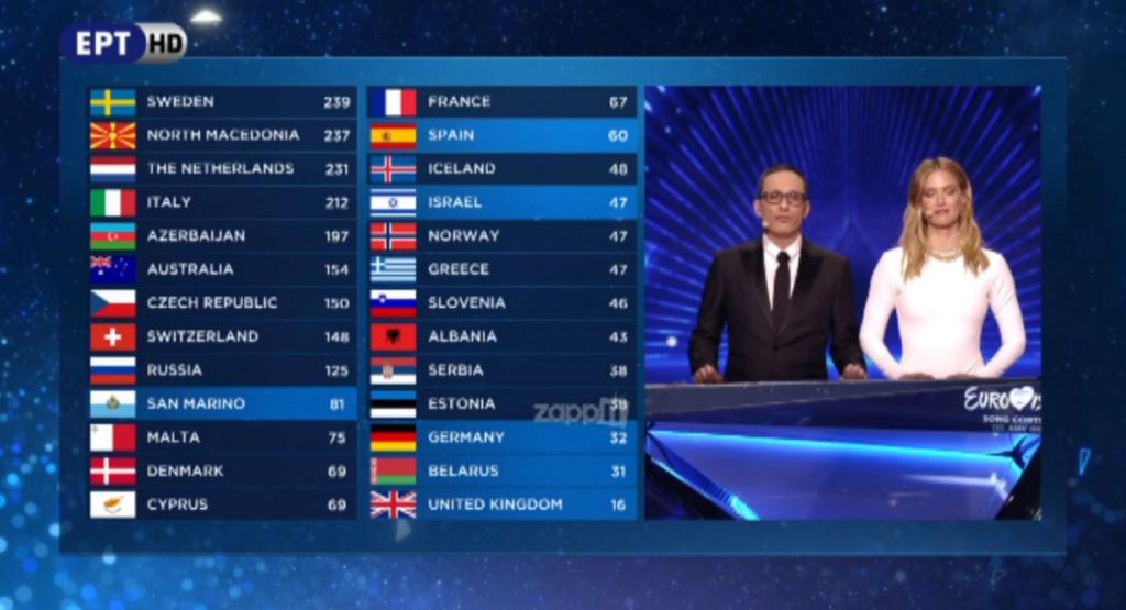 Eurovision 2019