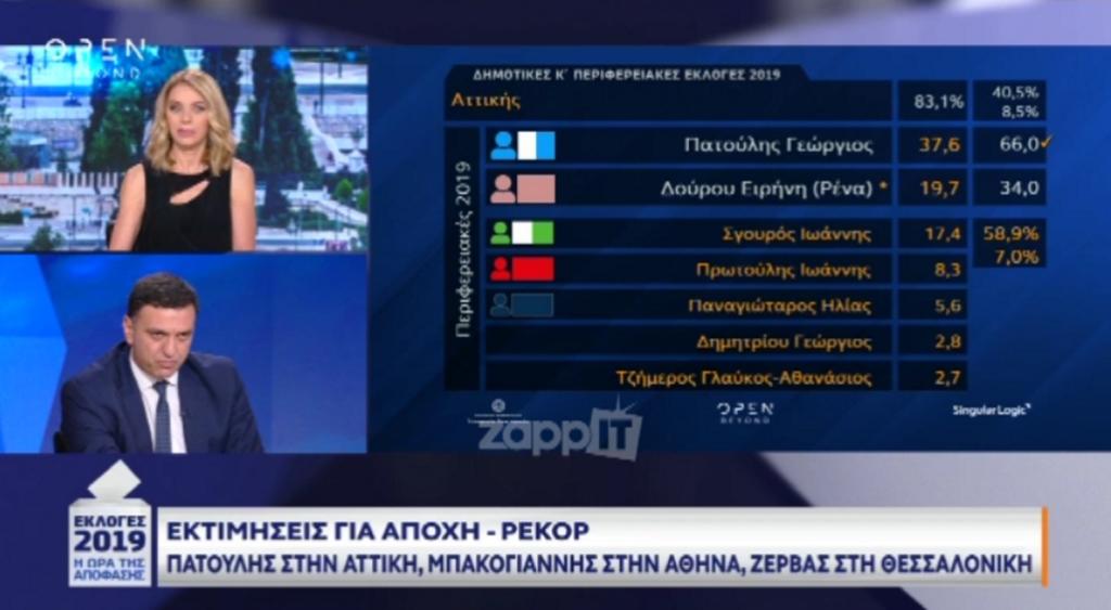 Έλλη Στάη