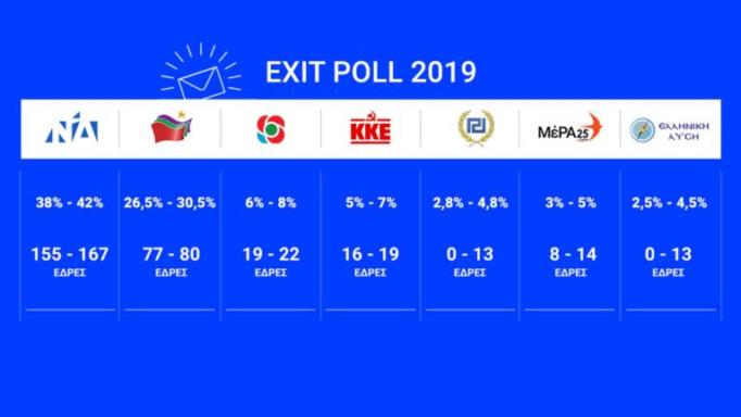 exit poll