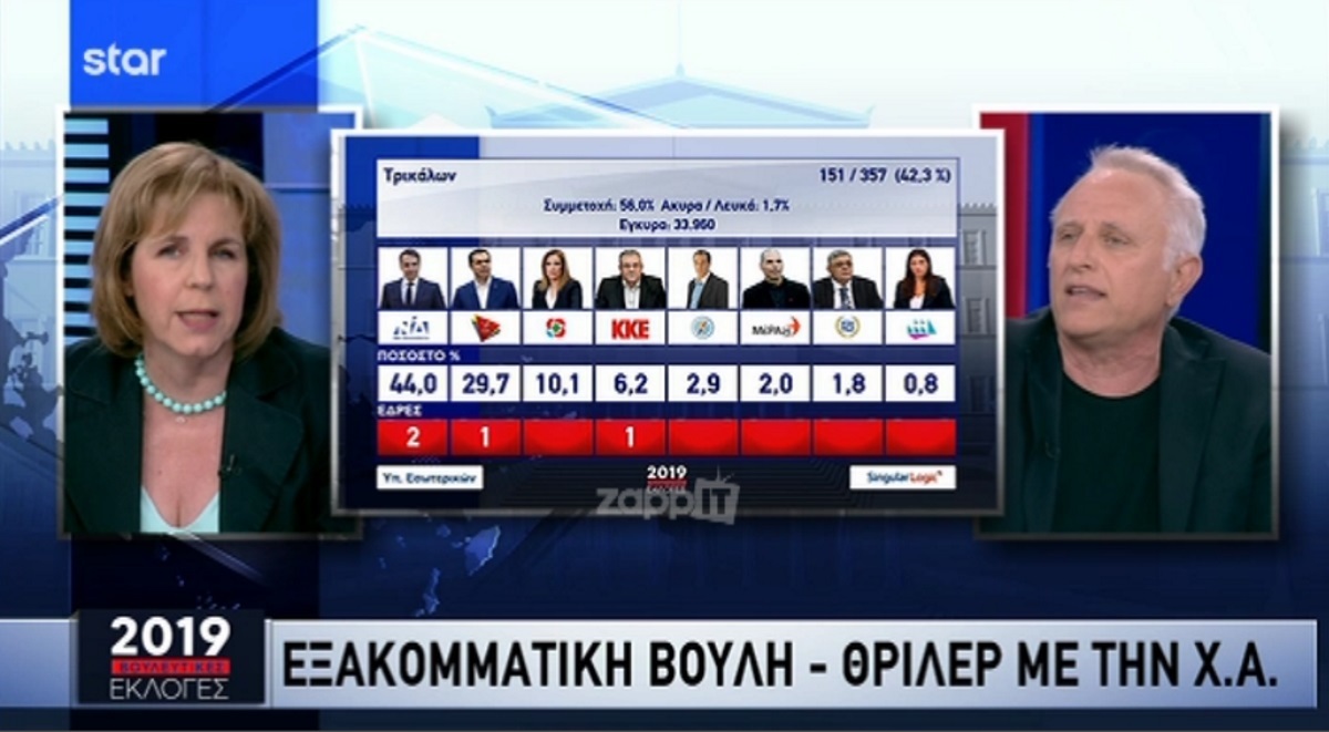 Χριστοφιλοπούλου