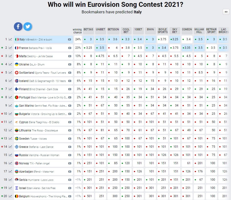 eurovisionbets