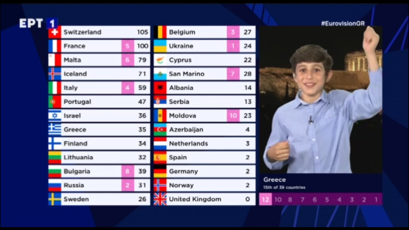 Eurovision 2021