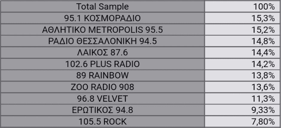 αρχείο λήψης