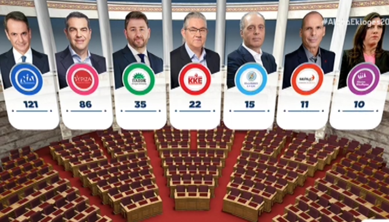 Exit Poll