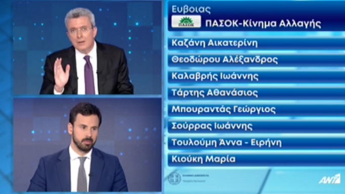 Εκλογές 2023