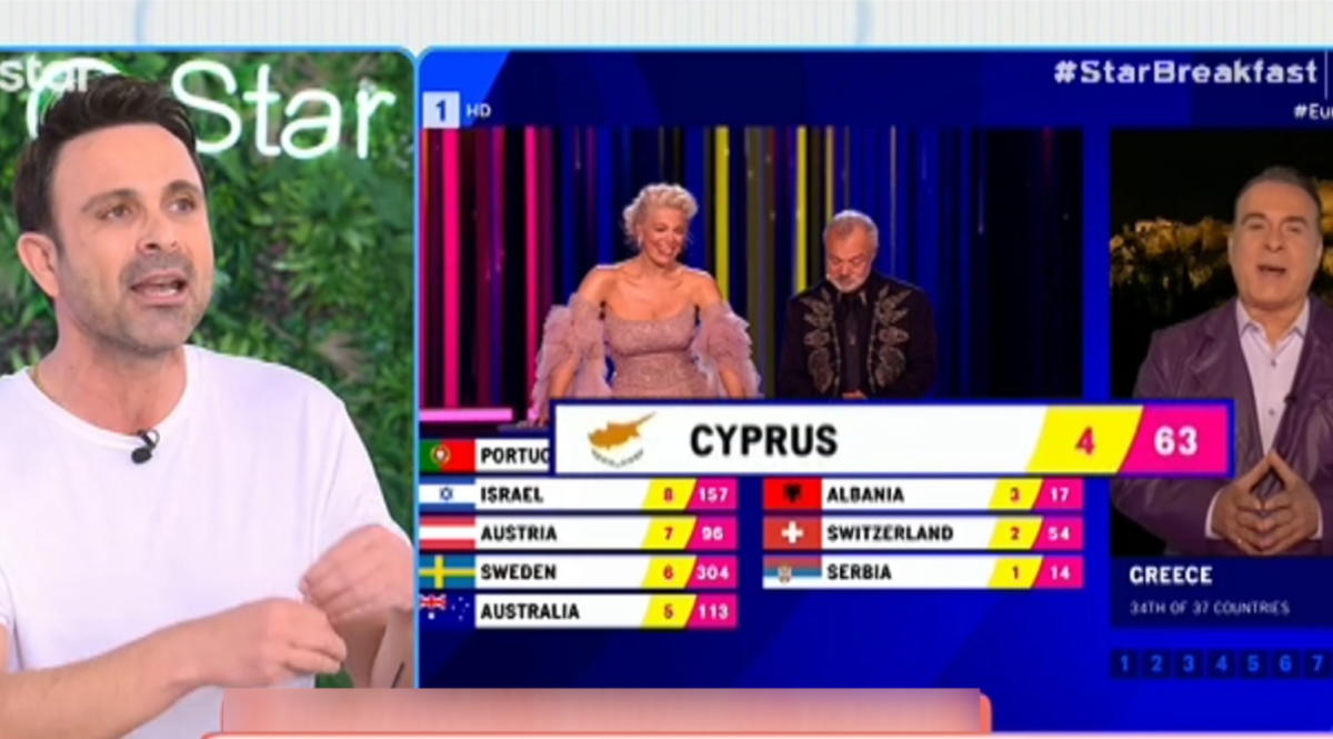 Κωνσταντίνος Χριστοφόρου