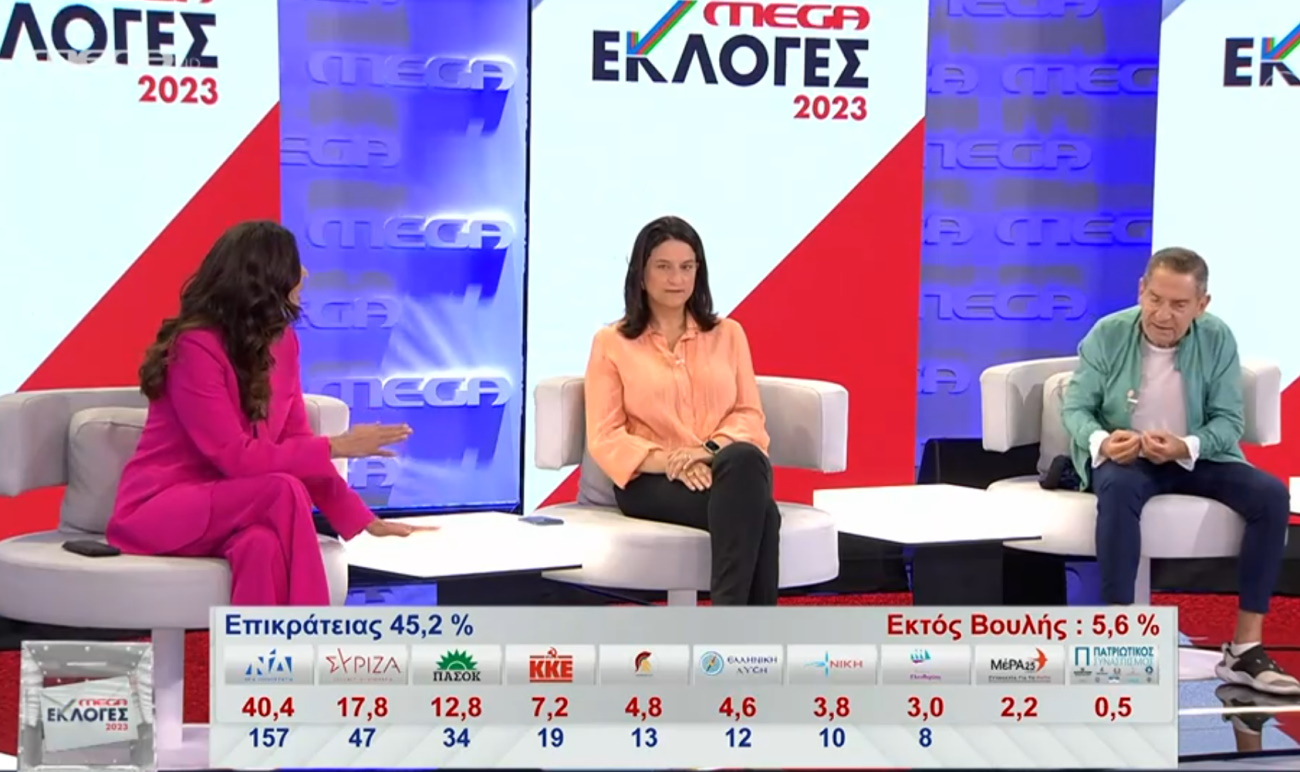 Εκλογές 2023