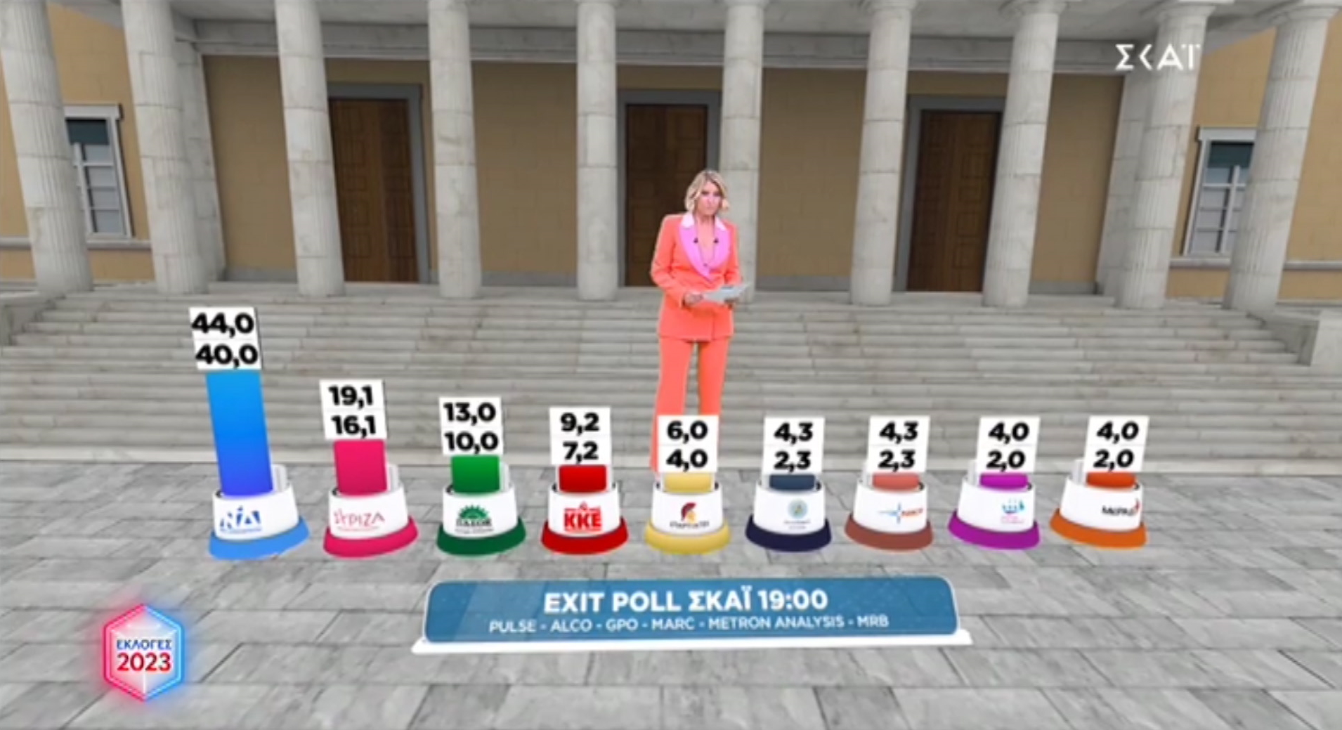 EXIT POLL