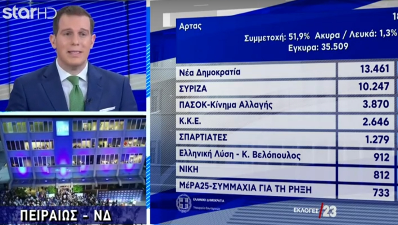 Εκλογές 2023
