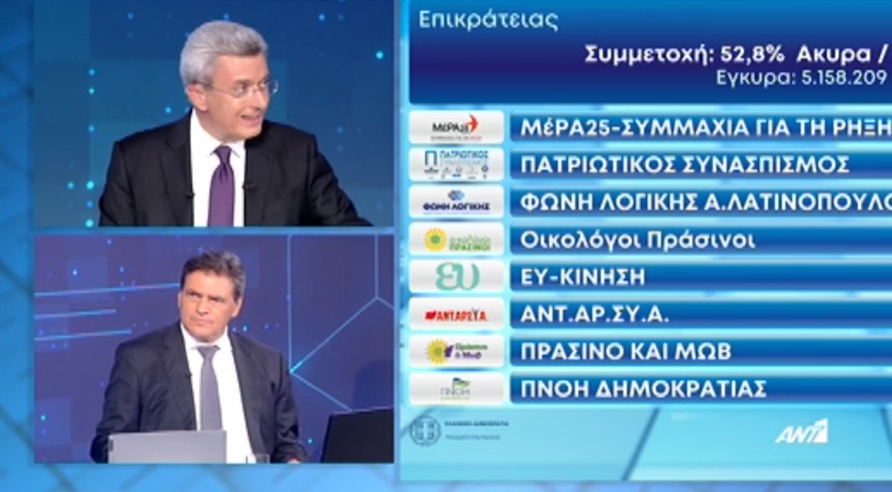 Εκλογές 2023