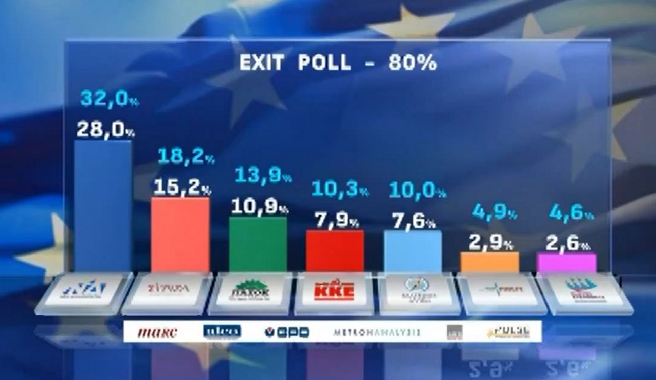 Exit Poll