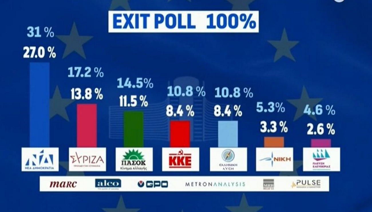 Τηλεθέαση