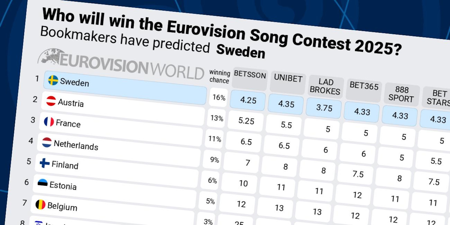 Eurovision