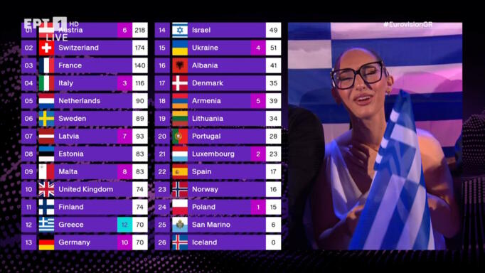 Eurovision