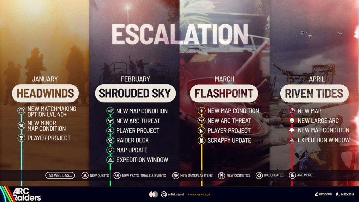 arc raiders newroadmap