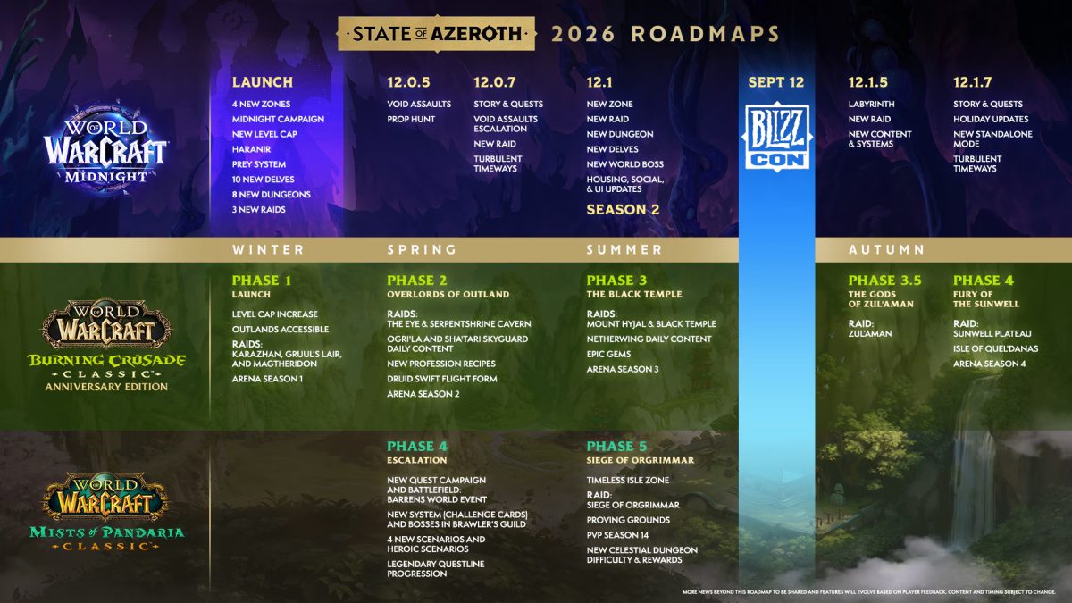 wow roadmap