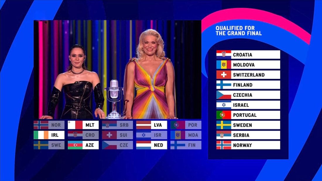 Eurovision
