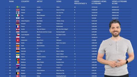 Zappit #Explained: Πώς λειτουργούν τα στοιχήματα της Eurovision