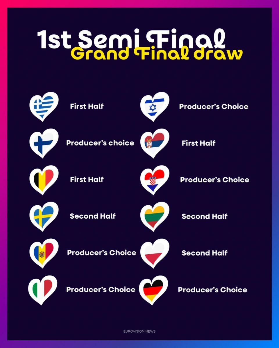 eurovision news post p m