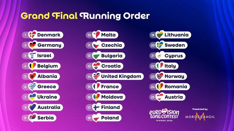 eurovision runningorder