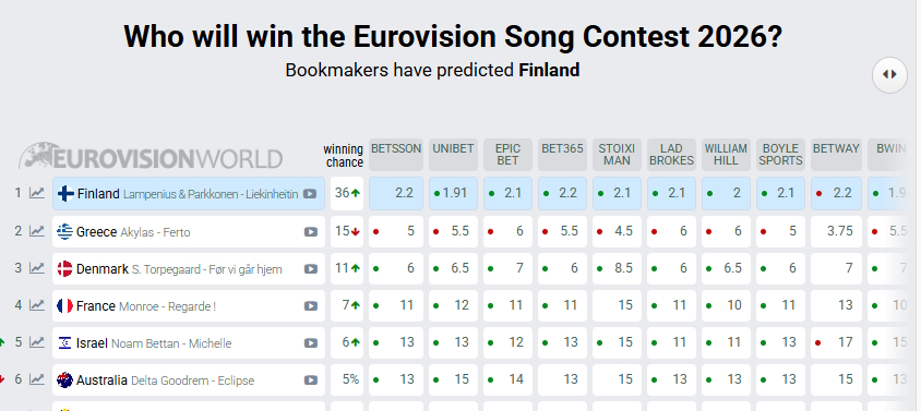 eurovision stoiximata
