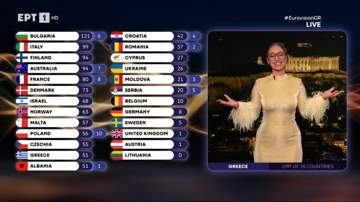 eurovision