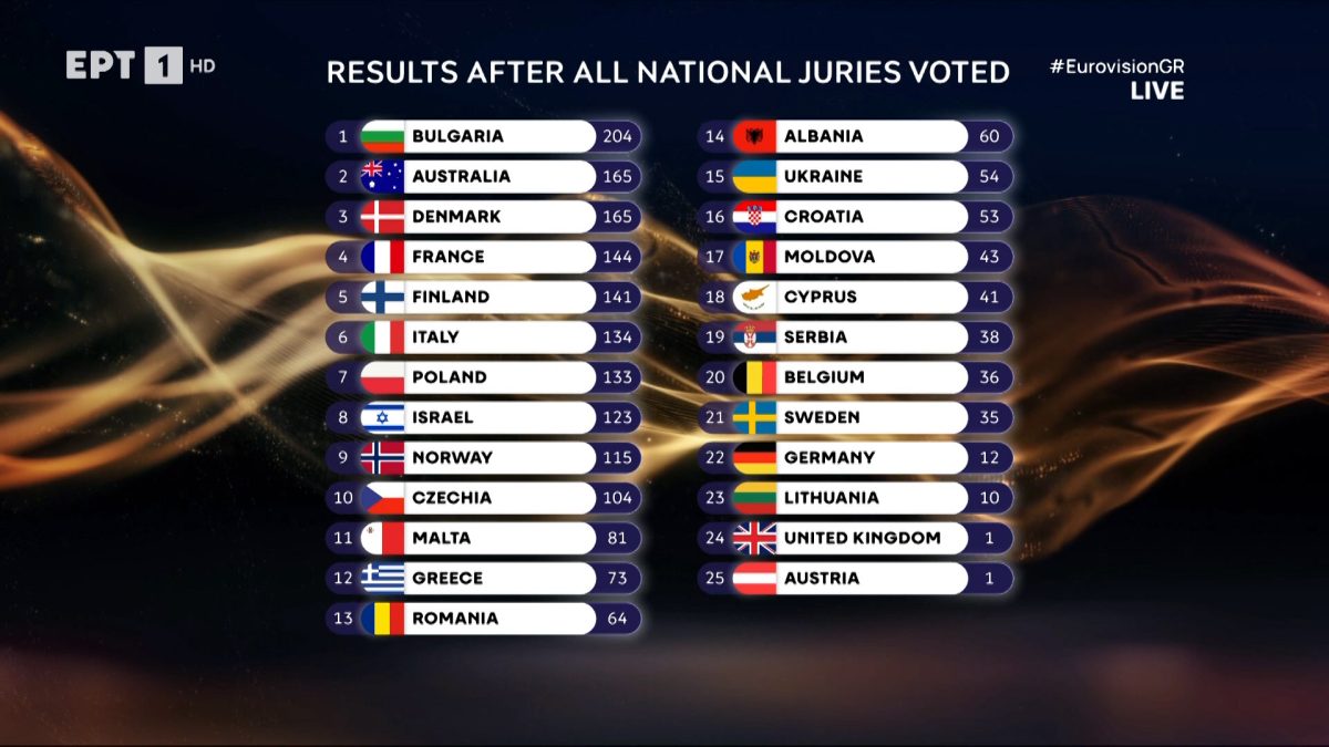 eurovision