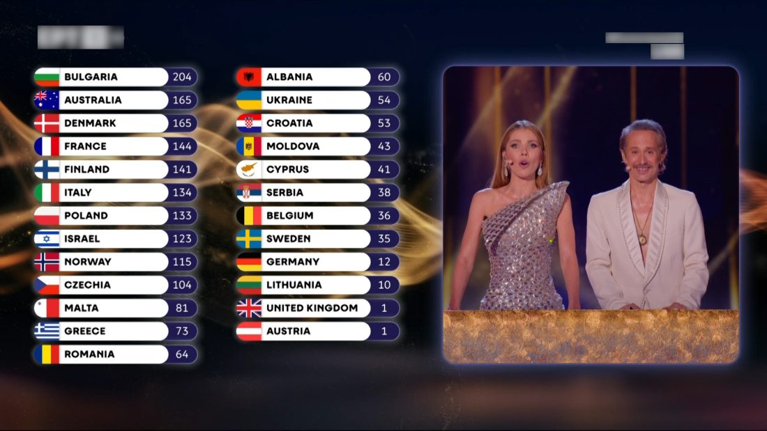 Eurovision