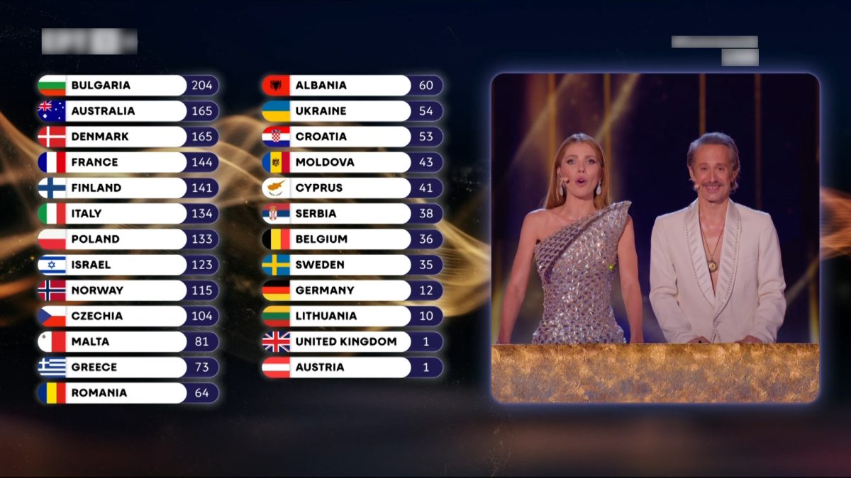Eurovision
