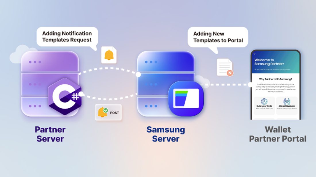 Samsung SmartThings: Τέλος η δωρεάν πρόσβαση στο API