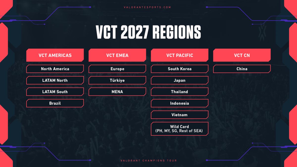 vct
