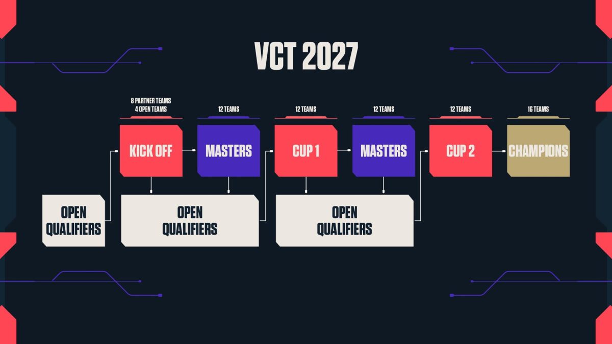 vct path