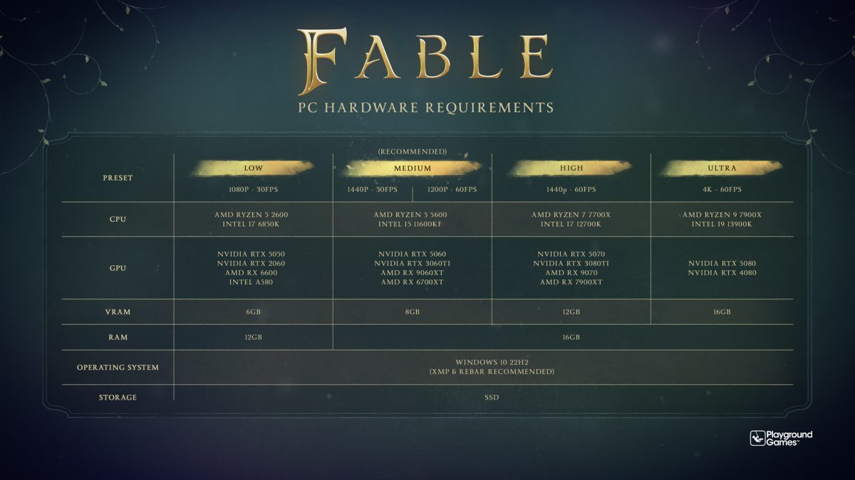 fable system requirements